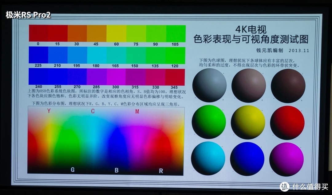 7000元 VS 8000元谁更强？ 4K家用投影仪的PK，激光投影仪海信C1S 和 LED投影仪极米RS Pro 2