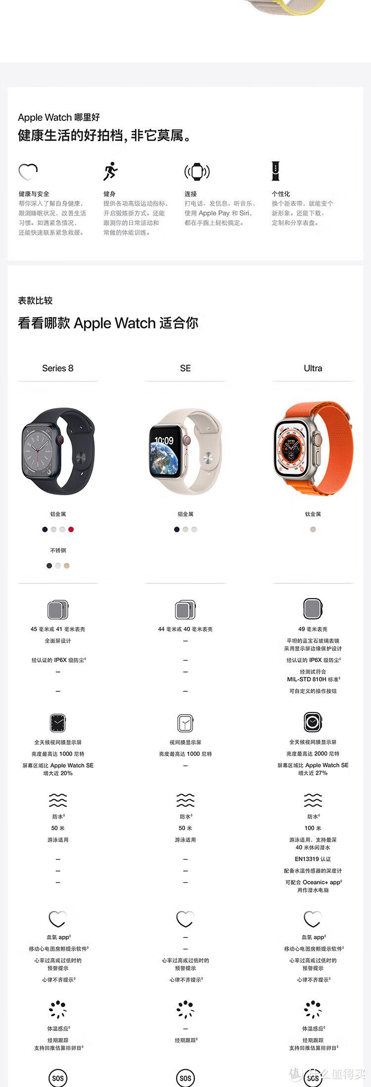 五千多的Apple Watch Ultra，能帮我们做点啥？