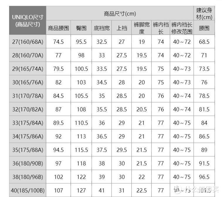 99元的神裤又来了！优衣库宽松窄口牛仔裤