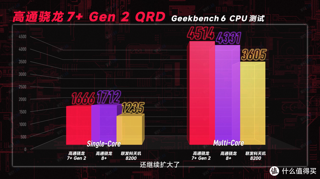 「WHYLAB」第二代骁龙 7+ 工程机对比天玑 8200 实测：久违的性能，回来了吗？