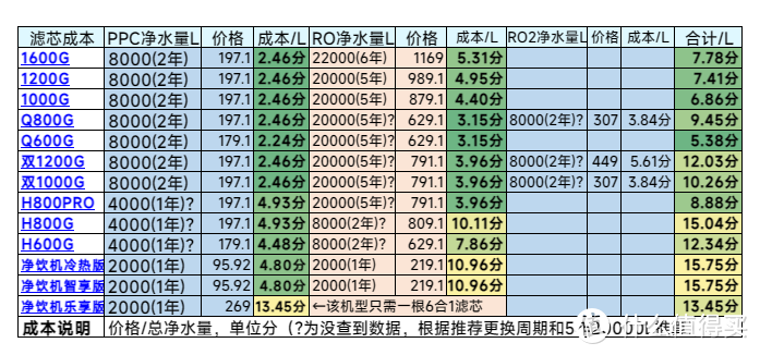 3月22日世界水日。如何选择适合自己的小米净水器/净饮机