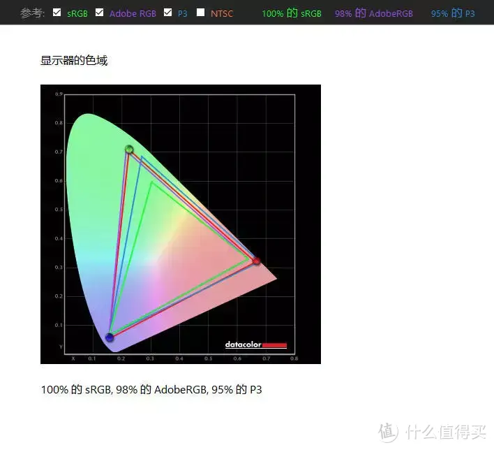 不到700元 27英寸量子点显示器抱回家？川升 CS274 简单测