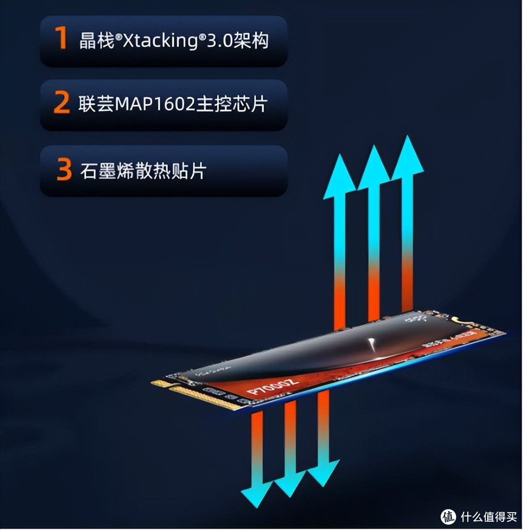 aigo推出全新超高速SSD，7450MB/s+强大内核，价格却依旧亲民