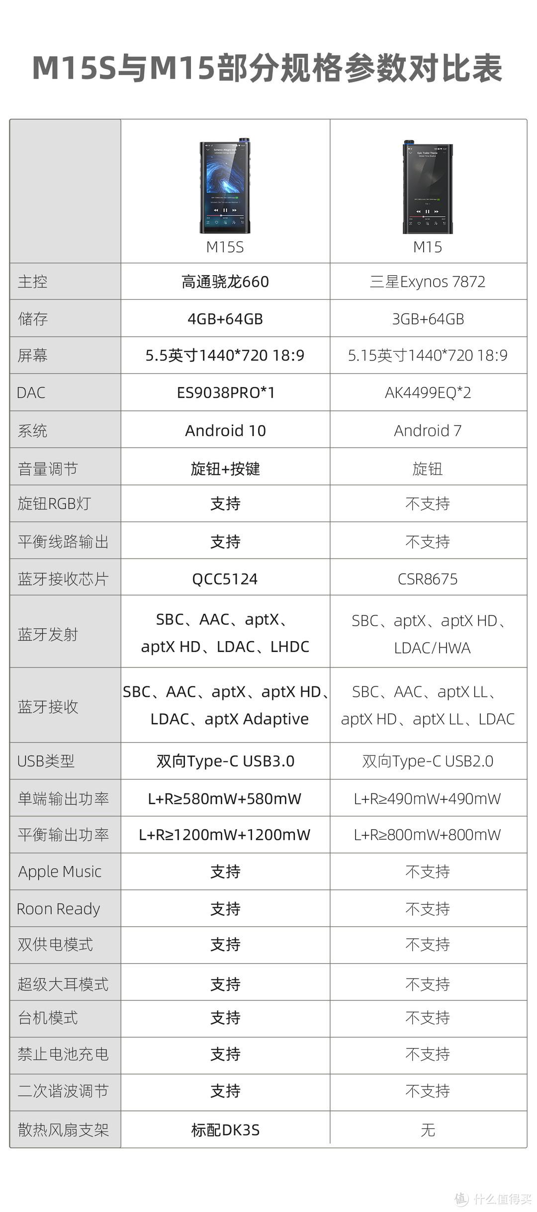 【行业资讯】飞傲便携播放器M15S、头戴耳机FT3正式上市