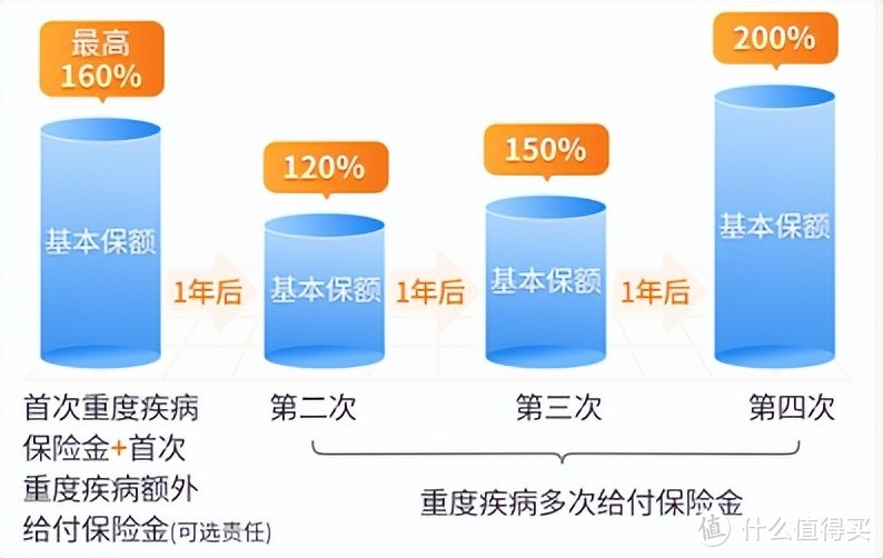 大黄蜂8号：重磅升级的少儿重疾险，值得买吗？