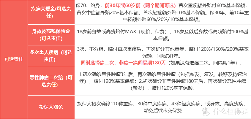 大黄蜂8号：重磅升级的少儿重疾险，值得买吗？