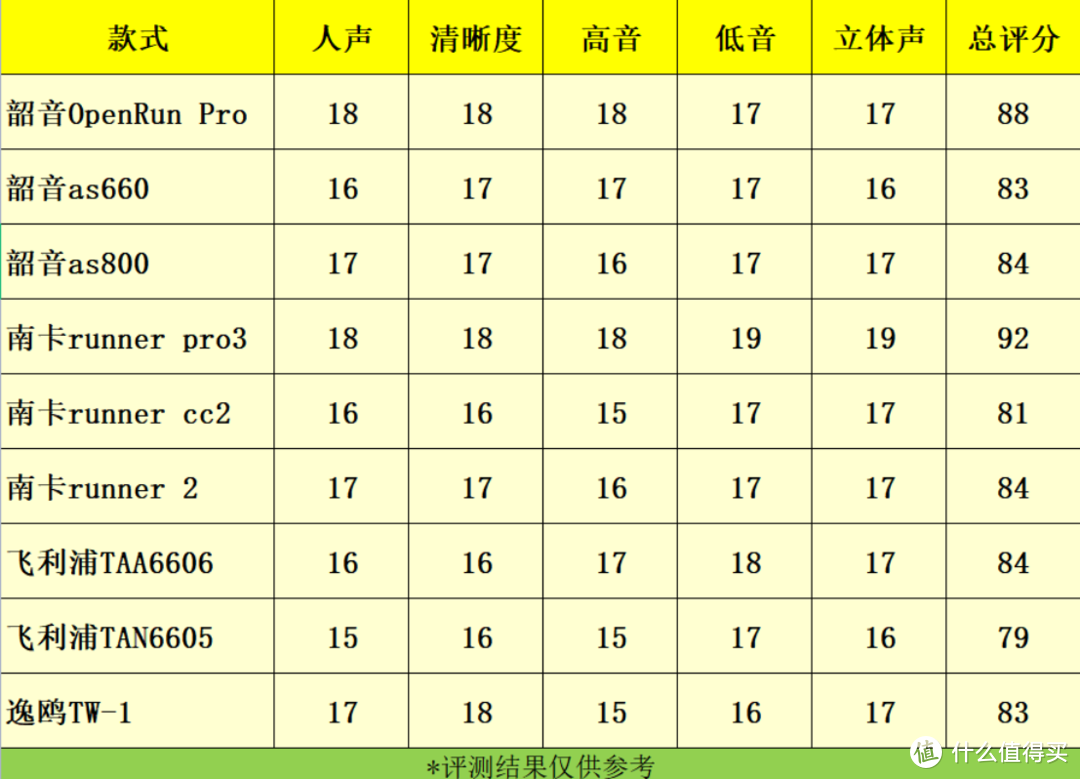 2023年骨传导耳机推荐：骨传导耳机哪个牌子好？8分钟一文读懂：如何选择骨传导耳机