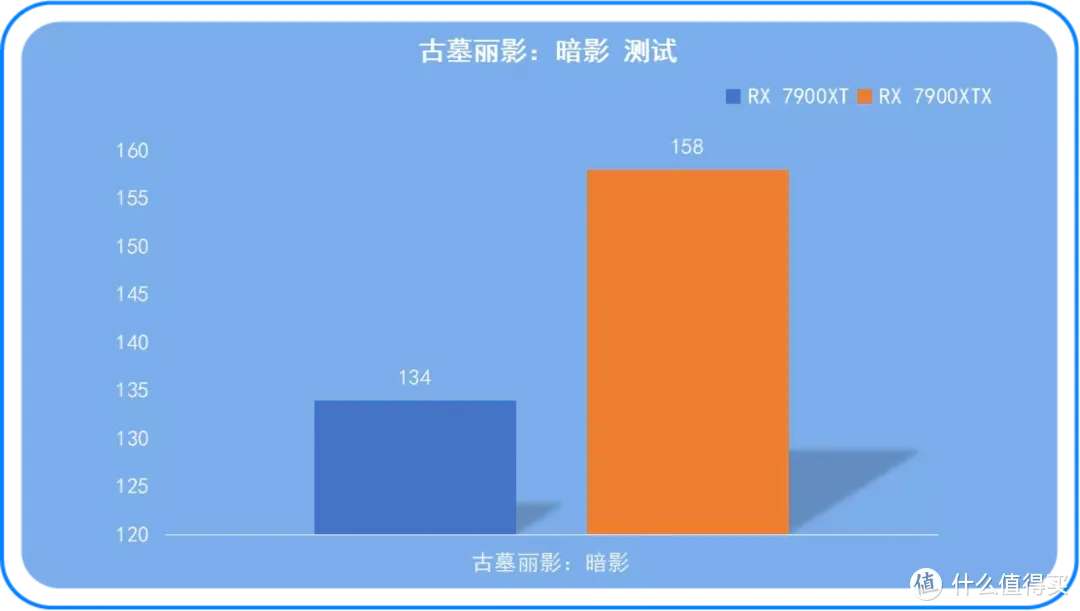 顶级显卡、效能出色丨华擎“幻影电竞” 系列RX 7900XTX&RX 7900XT显卡对比测评