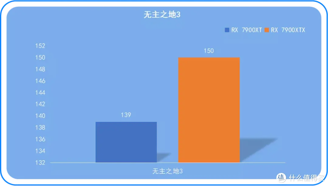 顶级显卡、效能出色丨华擎“幻影电竞” 系列RX 7900XTX&RX 7900XT显卡对比测评