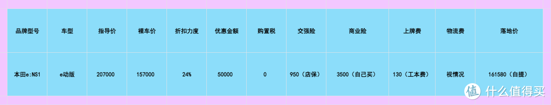 行情优惠5万起！本田纯电e:NS1性价比爆棚！