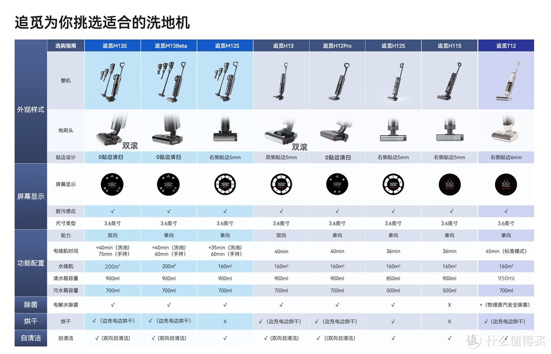 本图来自追觅京东自营旗舰店，我找客服要哒~