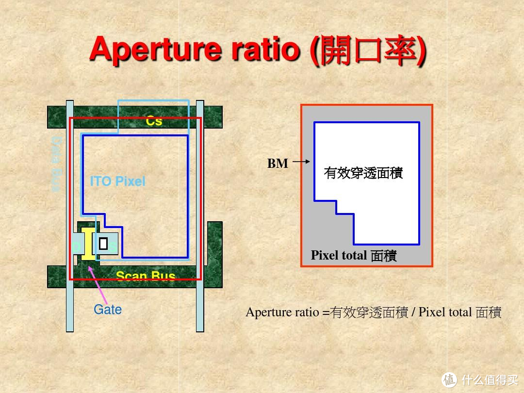 100寸电视屏碎了,维修费为什么这么贵？