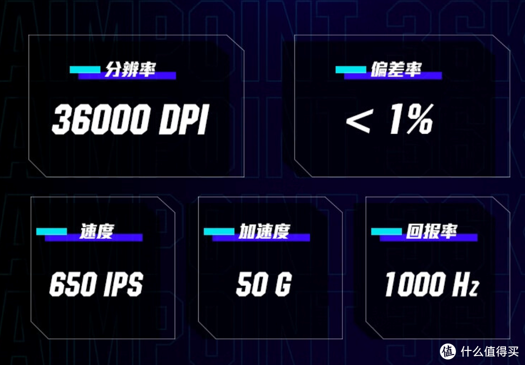 真正的旗舰之眼，ROG龙鳞ACE AimLab合作版使用体验 