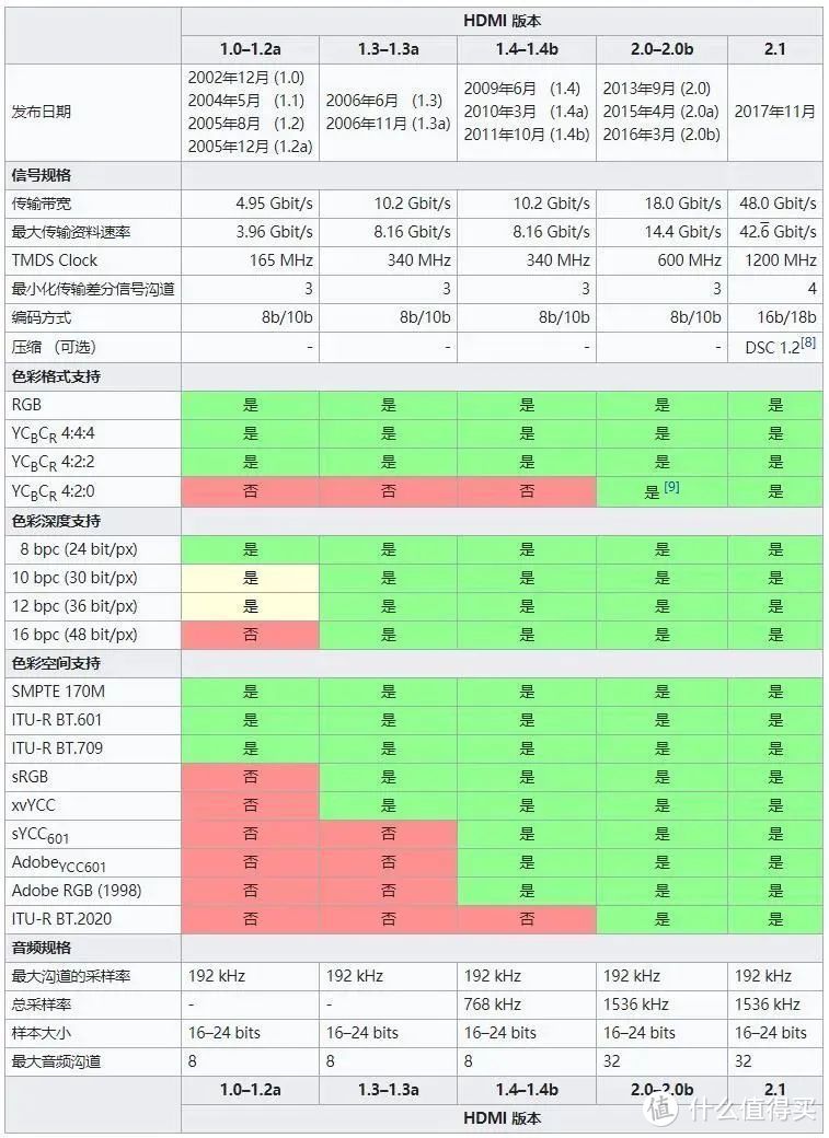 生来就是原罪？这些技术为何不受「网友」待见？