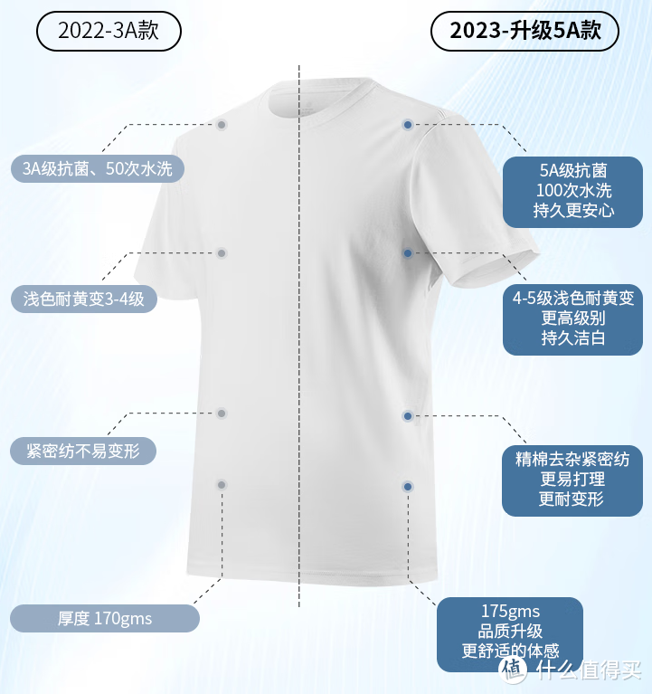 89.9元选3件!!! 这些纯棉T恤你值得拥有!