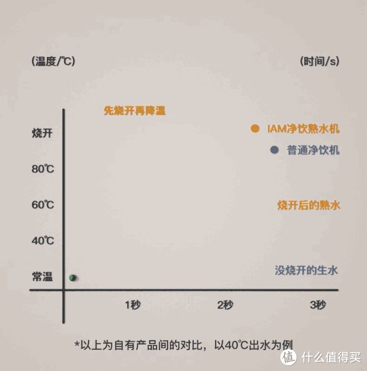 【净水机干货】如何正确挑选家用净水器既健康又实用？厨下净水机、台式净饮一体机高性价比机型推荐