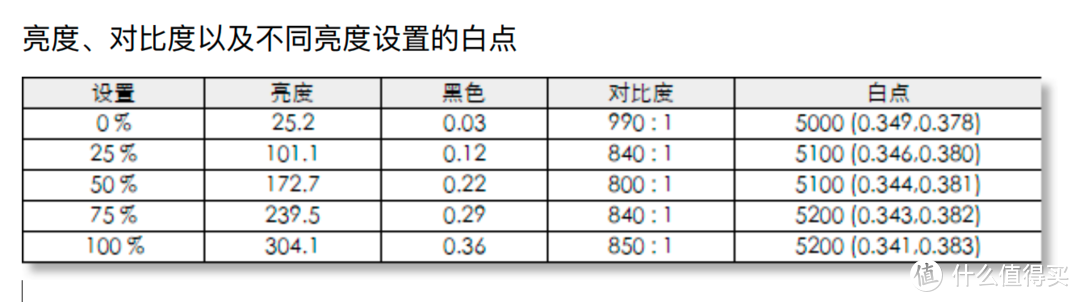 仅售999的入门电竞显示器推荐，优派VX2758-2K-PRO游戏显示器测评（FastIPS+2K170Hz+95%P3色域）