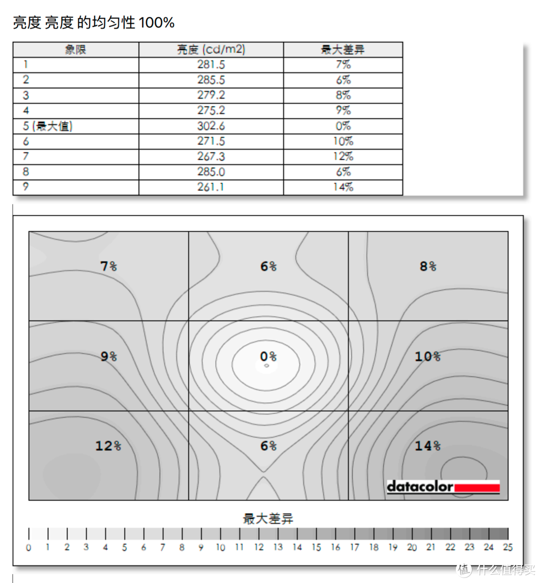 仅售999的入门电竞显示器推荐，优派VX2758-2K-PRO游戏显示器测评（FastIPS+2K170Hz+95%P3色域）