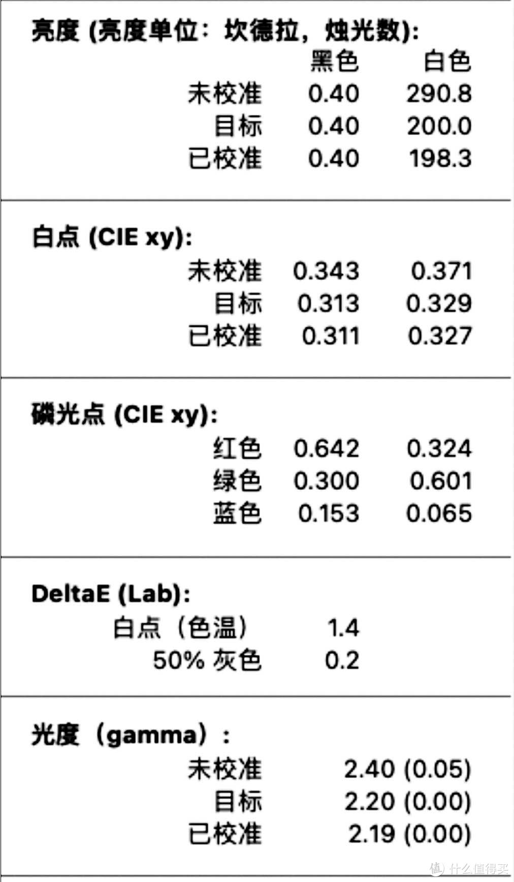 仅售999的入门电竞显示器推荐，优派VX2758-2K-PRO游戏显示器测评（FastIPS+2K170Hz+95%P3色域）