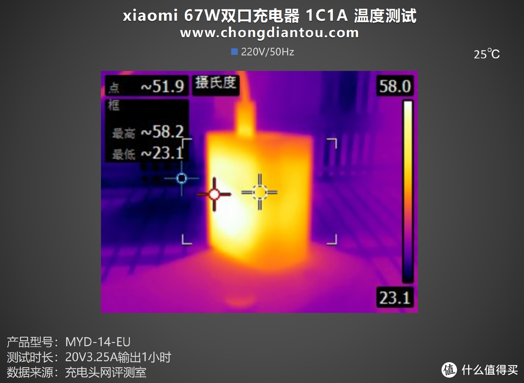 相同67W功率，多拥有一个USB-C端口，小米两款67W充电器对比评测