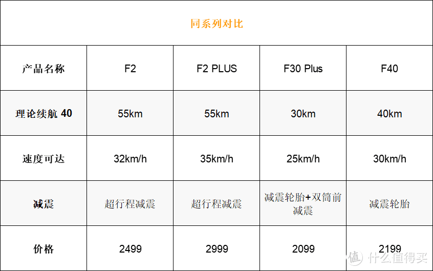 这才是城市用户最省钱短途出行最佳方式丨九号滑板车F30 Plus 让你告别奔波劳累