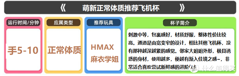 关于飞机杯的锦囊妙计、全网热门飞机杯前十名、飞机杯的真实感受、飞机杯的锻炼方法