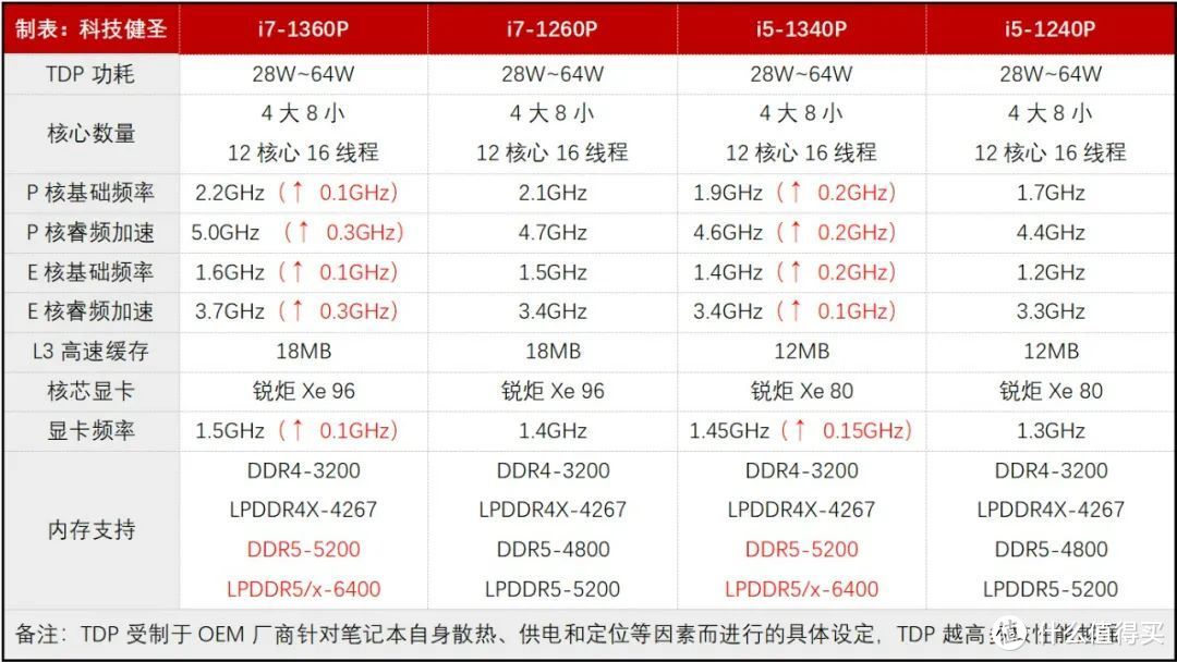 机身更精致 价格涨700元！惠普星Book Plus 15是否值得选？