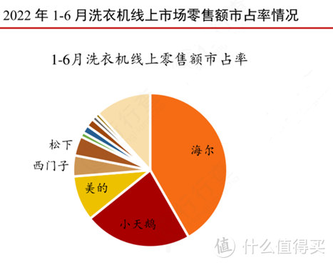 2023洗衣机推荐，洗衣机哪个牌子好？洗衣机怎么选