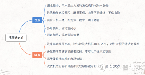 2023洗衣机推荐，洗衣机哪个牌子好？洗衣机怎么选