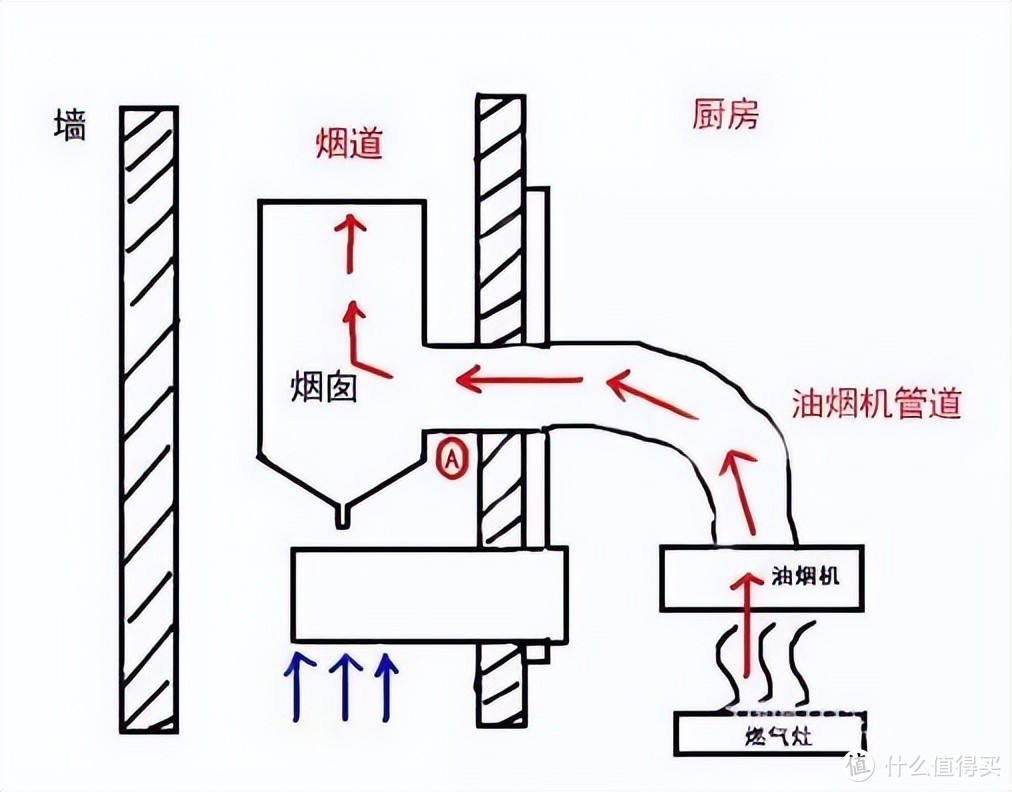 吸油烟机什么牌子好？吸油烟机怎么选？2023抽油烟机推荐选购攻略