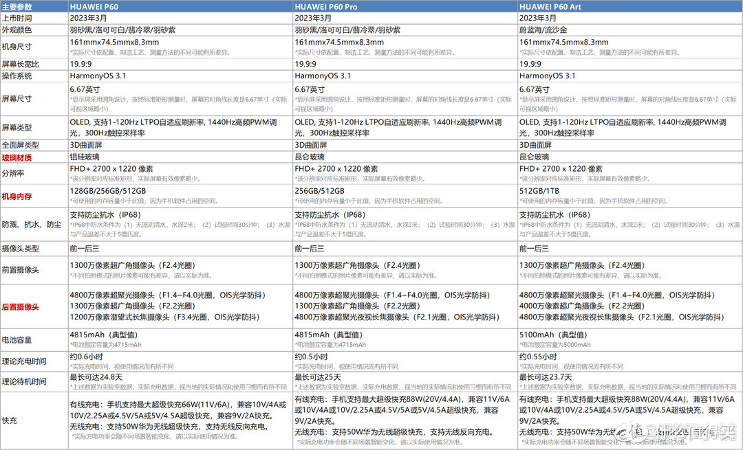 天语p60pro手机参数图片