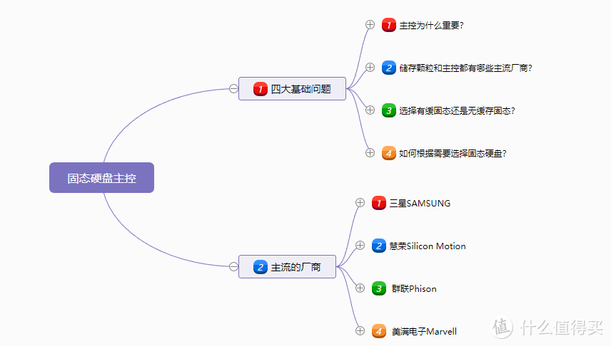 认准主控选固态，浅析主流的固态硬盘主控