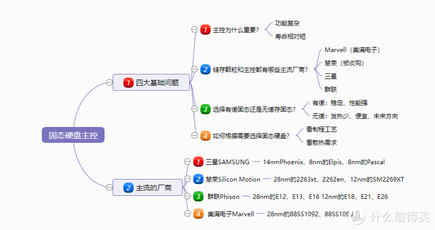 认准主控选固态，浅析主流的固态硬盘主控