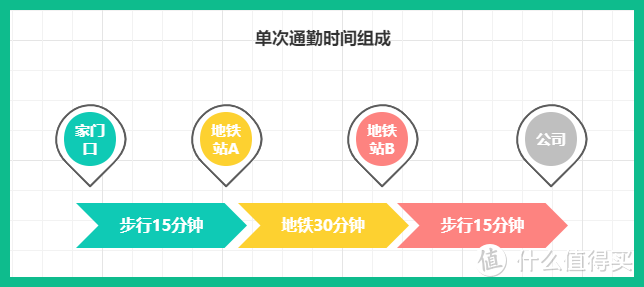 上下班通勤，平衡车、电动滑板车怎么选？