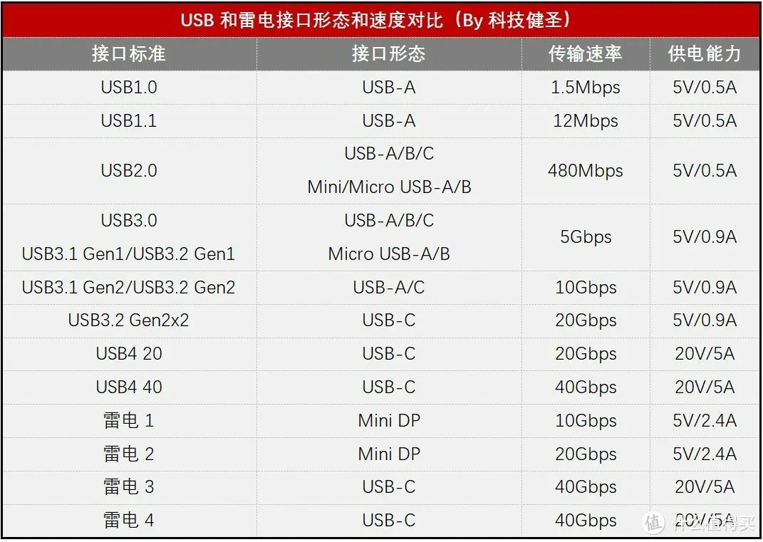 都是手指大小的U盘 为啥速度最高相差33倍？！