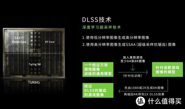 组装一台客厅游戏itx小主机，完美替代Xbox Series X