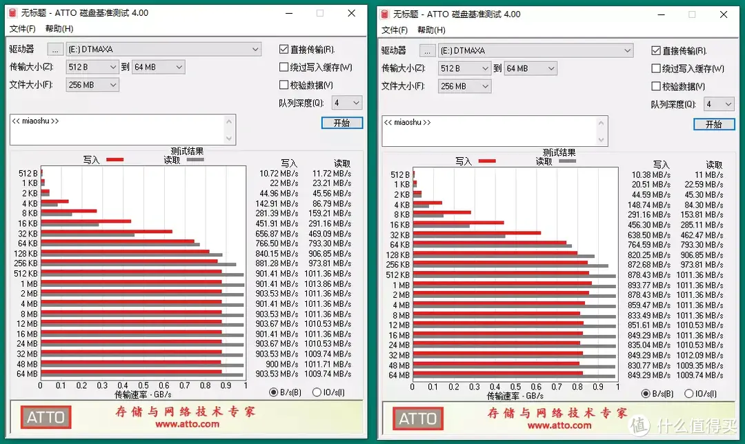 速度突破天花板，高效办公好助手，aigo U397双口高速固态盘评测