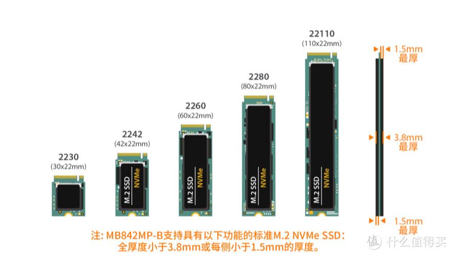 兼容M.2 NVMe硬盘长度