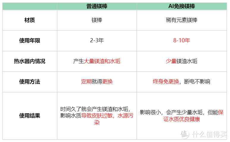 高端热水器凭什么被称为高端热水器？COLMO热水器算是行业标杆高端热水器吗？