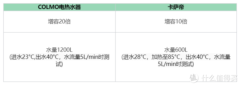 高端热水器凭什么被称为高端热水器？COLMO热水器算是行业标杆高端热水器吗？