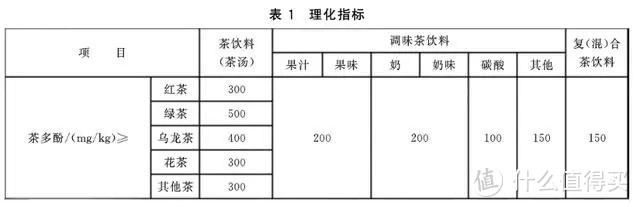 春日宝藏，一瓶乌龙解春困，无糖乌龙茶饮料对比