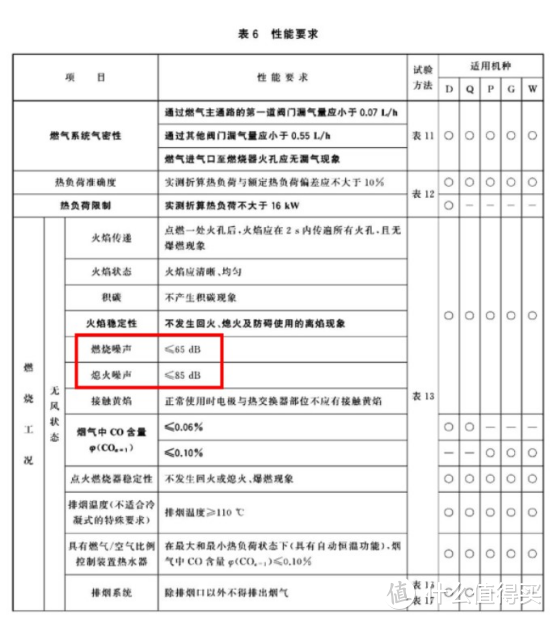 【前沿】深扒热水器选购及水电改造猫腻！燃气和电热到底哪个好？海尔美的史密斯卡萨帝佳尼特统帅……