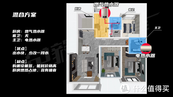 【前沿】深扒热水器选购及水电改造猫腻！燃气和电热到底哪个好？海尔美的史密斯卡萨帝佳尼特统帅……