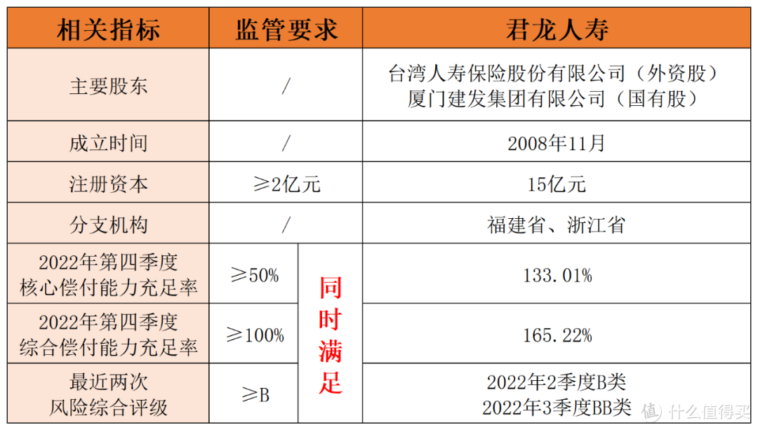 超级玛丽8号：同种重疾居然可以赔两次？