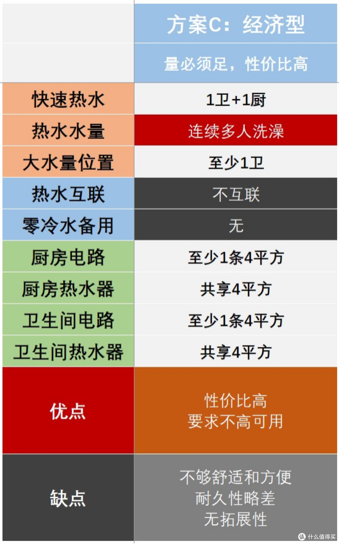 【前沿】深扒热水器选购及水电改造猫腻！燃气和电热到底哪个好？海尔美的史密斯卡萨帝佳尼特统帅……