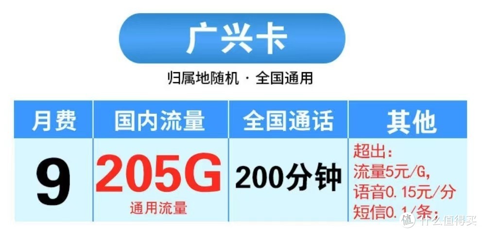 中国电信“稳了”：205G通用流量+200分钟，月租仅9元很亲民！