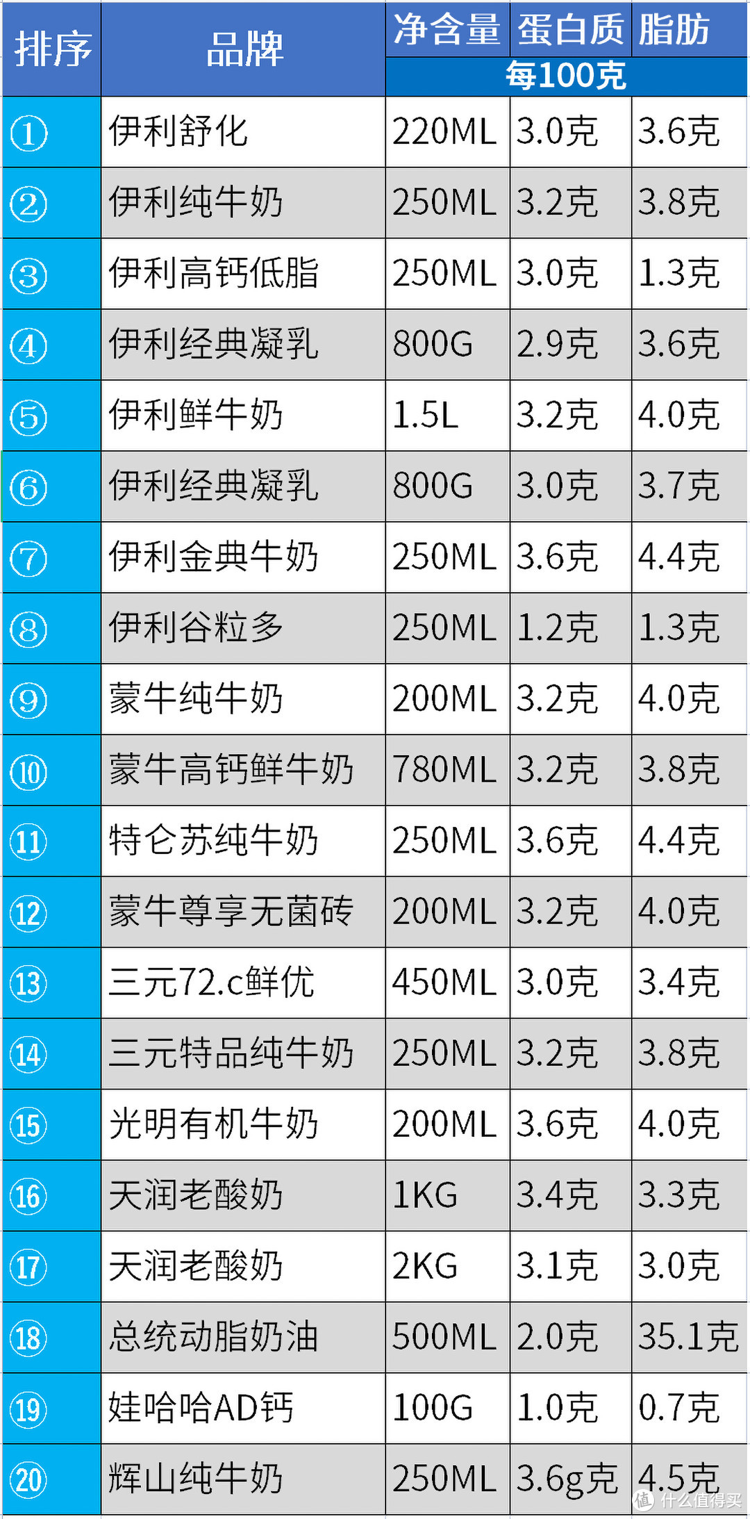 你的运费券都花掉了吗？消灭运费券，精选好物汇总!