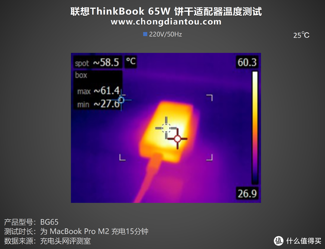 无惧狭窄空间，澎湃能量输出，联想ThinkBook 65W 饼干适配器评测