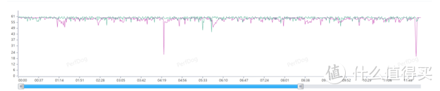 Redmi Note 12 Turbo测评：中端市场高度内卷下的“正名之作”