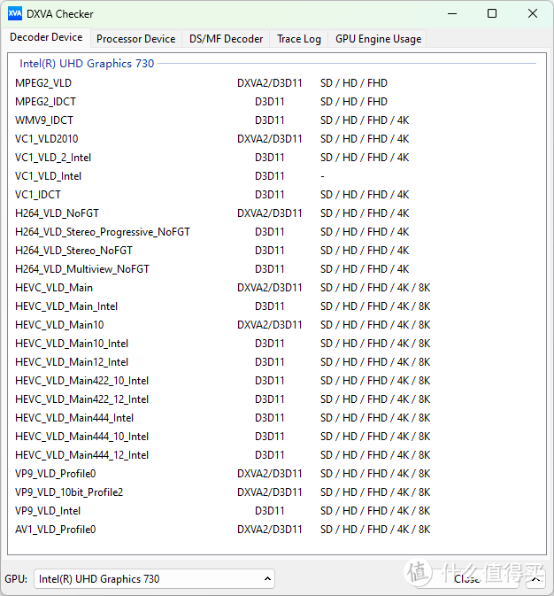 Intel UHD 730超核芯显卡和蓝戟Intel lris Xe Max Index V2（DG1）独显的性能差距有多大？